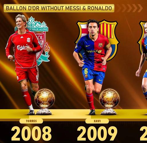 今夜揭晓!葡媒感叹:金球奖缺少C罗和梅西的竞争,光芒不再