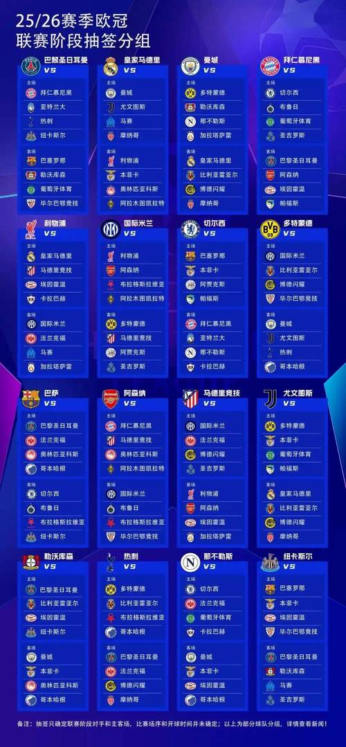 欧冠第2轮对阵:皇马客战凯拉特、穆帅重返斯坦福桥、巴萨vs巴黎