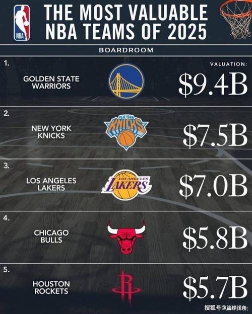 湖人百亿卖队！名记：该交易预计在未来几个月得到NBA董事会批准