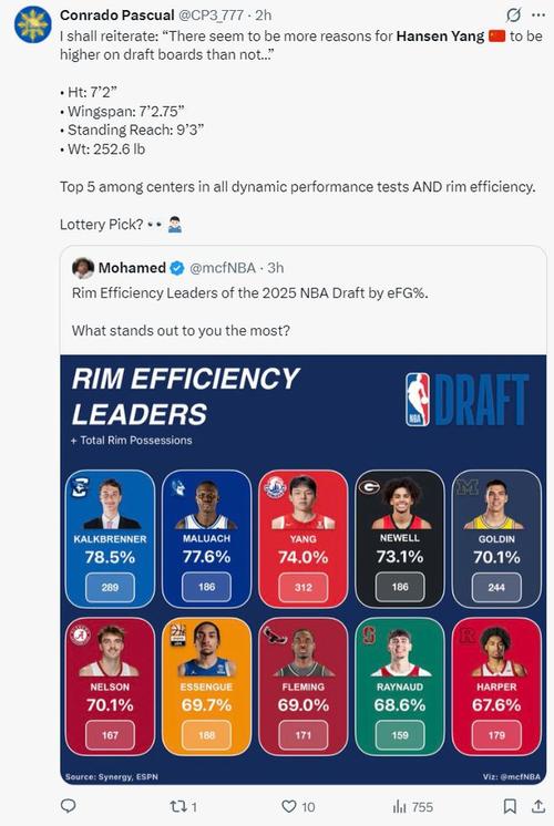 阿斯报：选中杨瀚森后 开拓者商品零售额相比24年提升10倍以上！