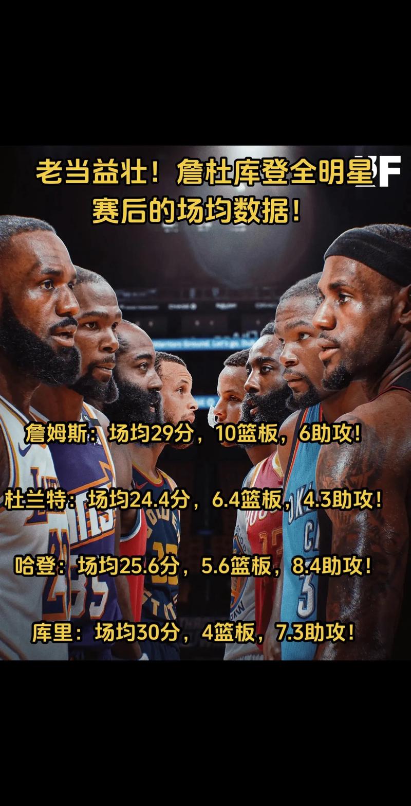 美媒统计季后赛40+场次：詹姆斯29次 杜兰特&库里&小卡共27次