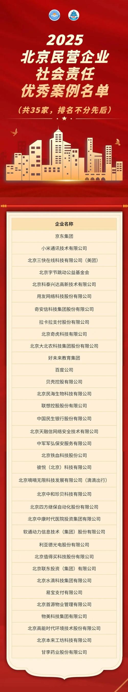 媒体人:CBA公司入选北京民企文化产业百强榜 位居第76