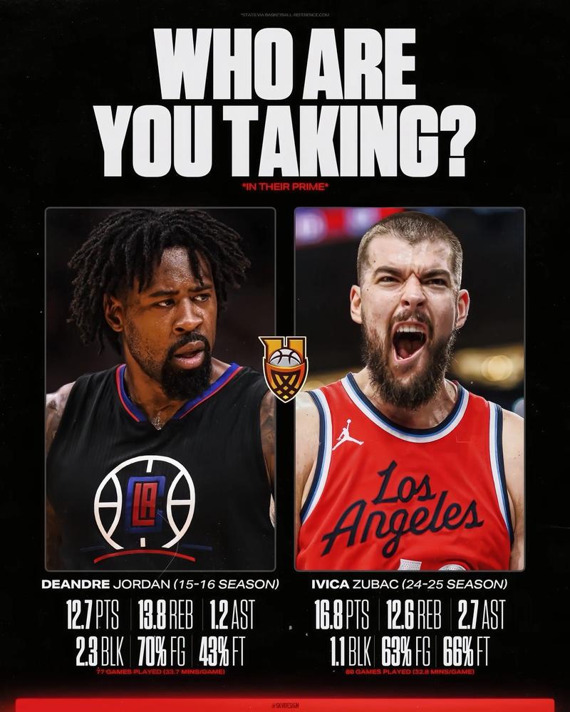 AI+麦迪+邓肯+罗斯+韦德+大梦！美媒：都在巅峰 你会让谁打替补？