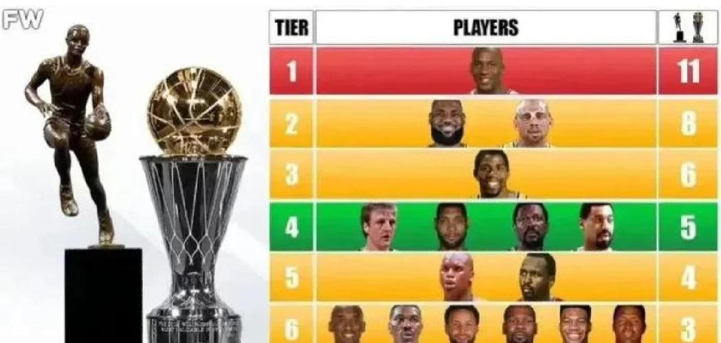 27年潜在自由球员有多大咖?合计3位MVP 多位建队基石在列