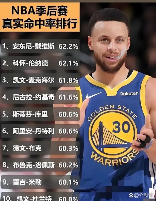 新赛季最高薪资球员Top50：库里居首 恩比德&约基奇并列第二