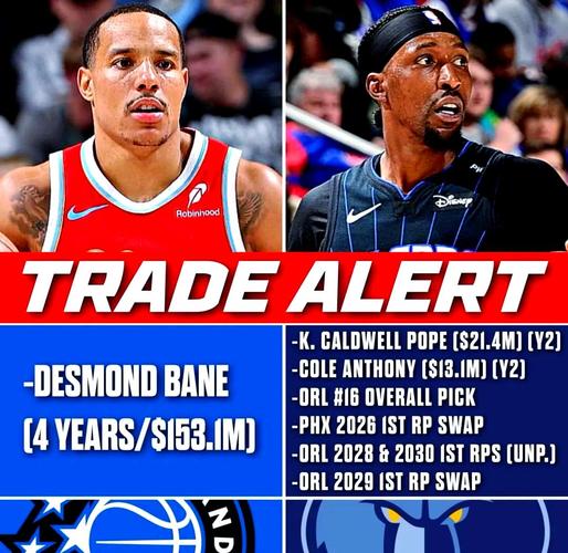 续约3J&交易贝恩!西部竞争惨烈 上季48胜的灰熊为何还要做减法?