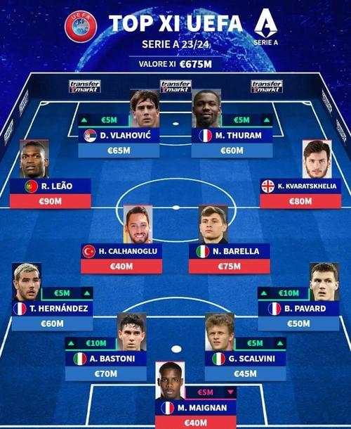 意甲中卫税前年薪排行:巴斯托尼1020万欧元居首,前四国米三席