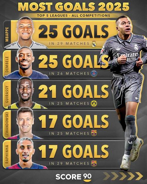 2025亚足联年度最佳球员候选：多萨里、阿菲夫、艾曼入围