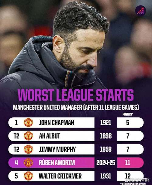 丧亲之痛！阿莫林：阿玛德家人离世，他将缺席对阵布伦特福德比赛