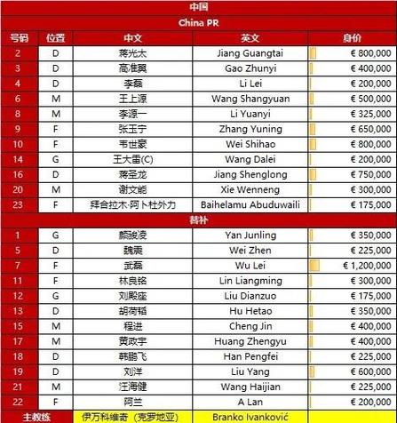 印尼10月世预赛28人名单：20名归化球员在列，希尔格斯未入选