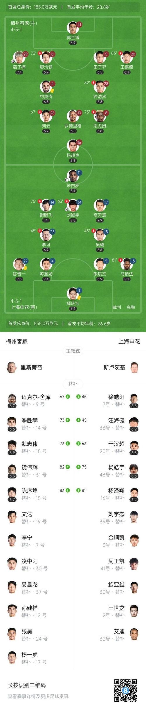 上海申花7次中超对阵梅州全部取胜,总共仅丢2球