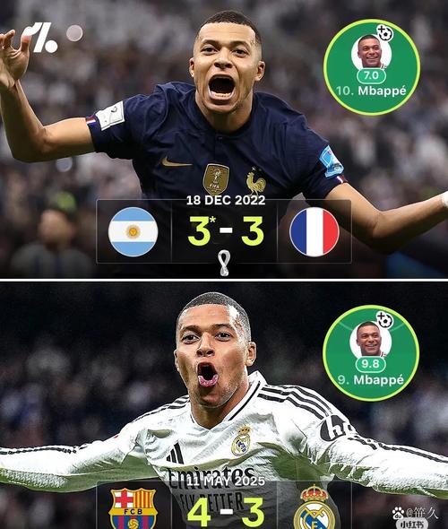 谁能先夺金球双骄时代开启，姆巴佩优势太明显，哈兰德梦难圆