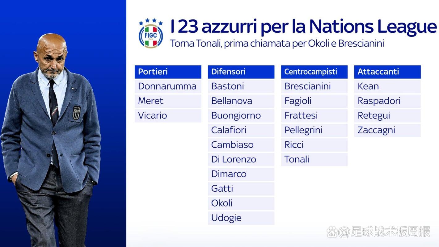 斯洛特：埃基蒂克没被罚款研究过让基耶萨进欧冠大名单