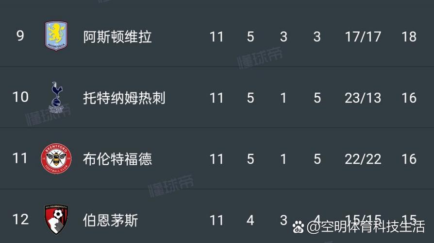 要素过多天空预测:阿森纳客负纽卡、利物浦客平、热刺负狼队