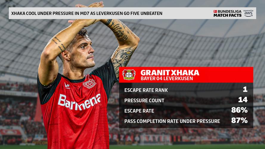 扎卡:森林队今天是更好的球队,但足球在于谁得分更多