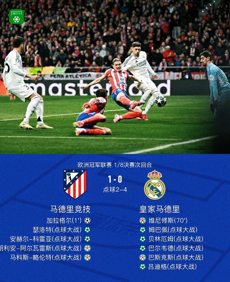 欧冠对马竞!法兰克福高层:马竞是“硬骨头”,大胜皇马展示实力