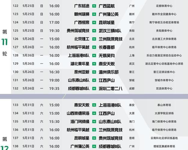 2025中乙联赛现场观众人数统计（第24轮）