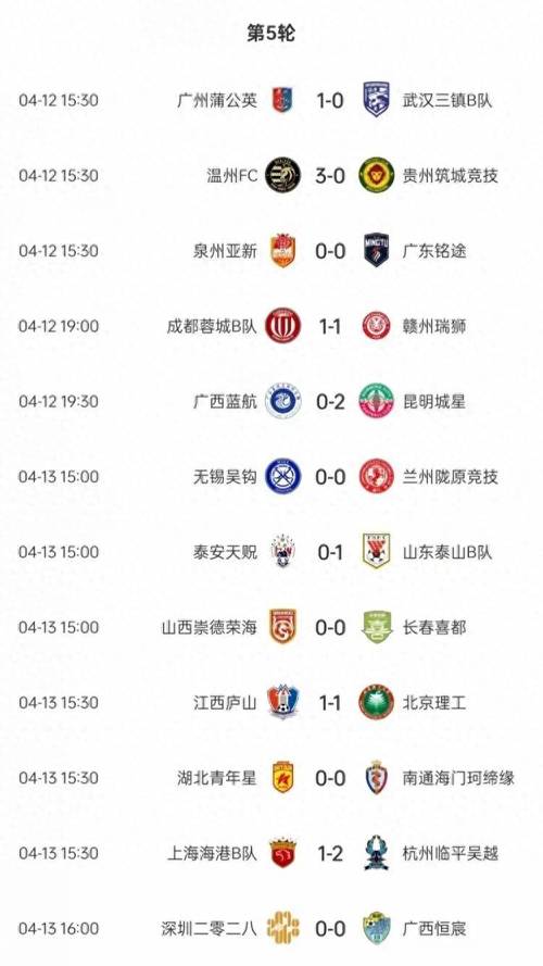 2025中乙联赛(南区)夏转后各队报名名单出炉