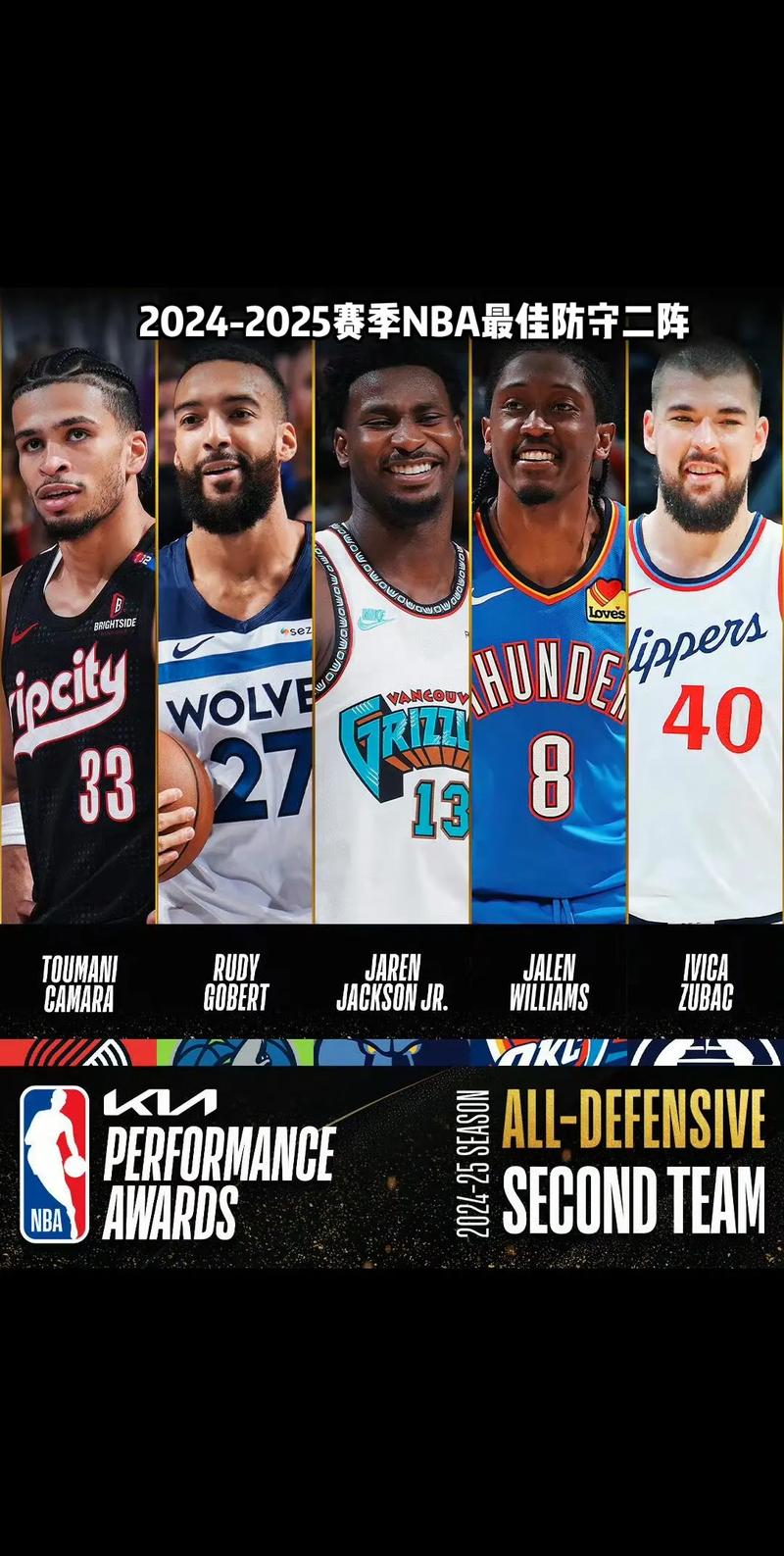 追梦：十次入选最佳防阵是我的动力 与科比邓肯并列将是梦想成真