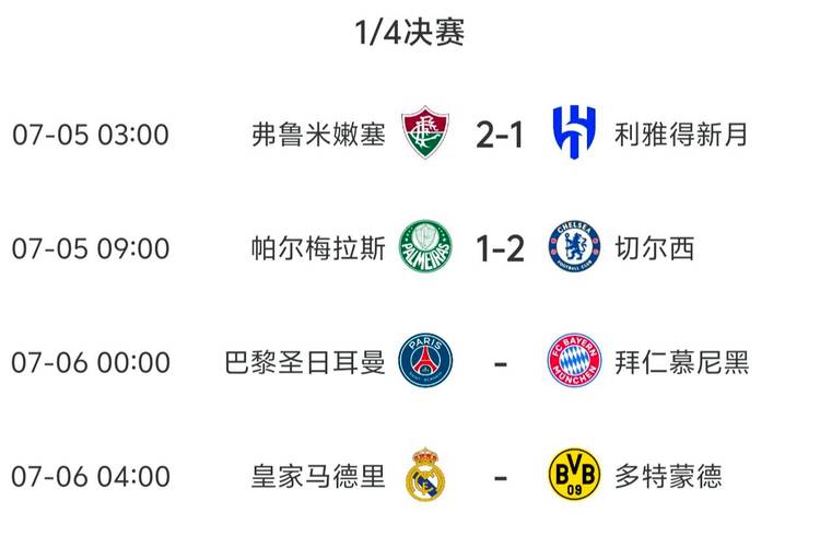 上赛季末俱乐部休赛时间：巴黎22天、拜仁21天、切尔西皇马20天