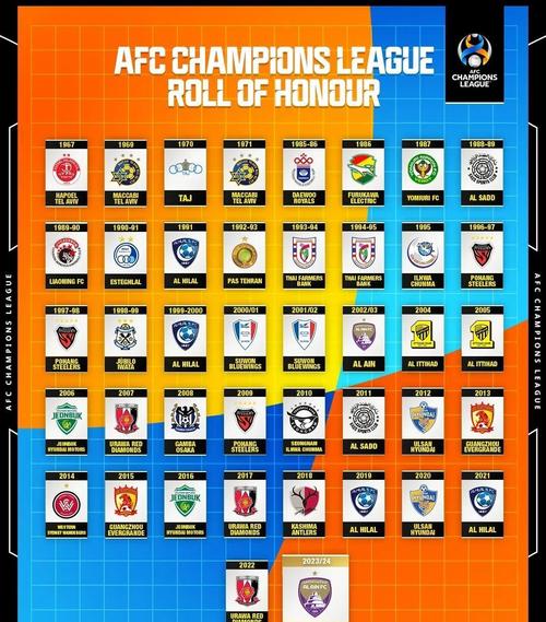 降维打击亚冠❗特奥连过5人一条龙,2500万加盟新月6场4球🔥