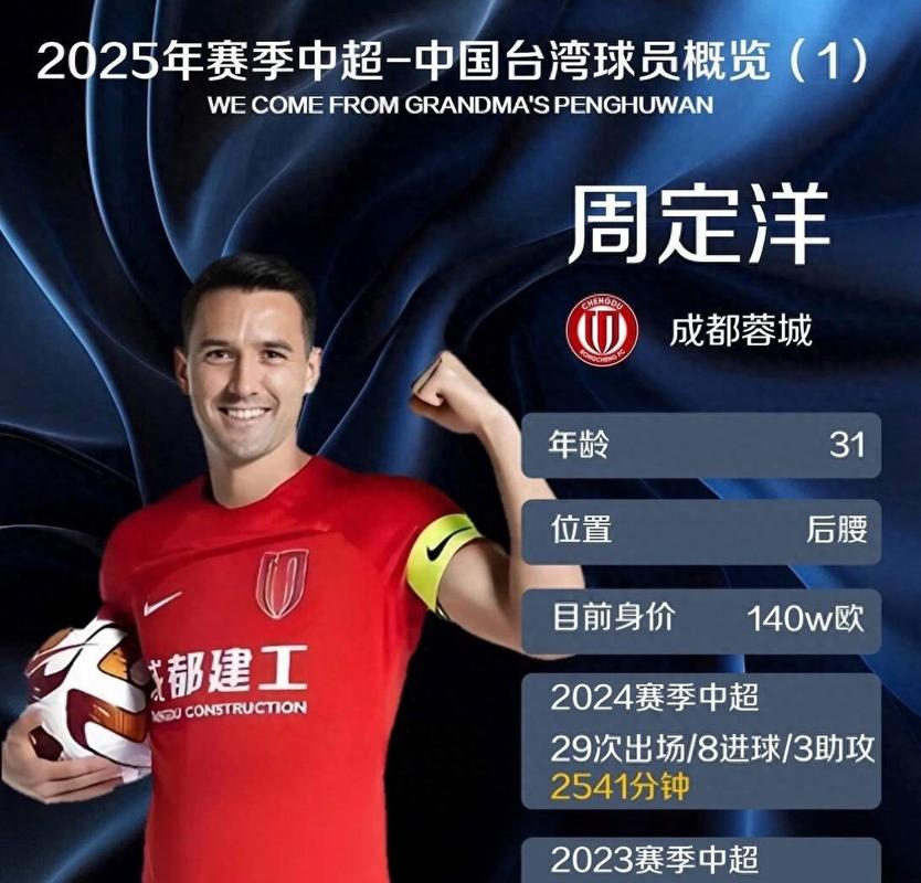 周定洋：拿MVP和进球都没有球队胜利重要 假期回来要全力冲击联赛