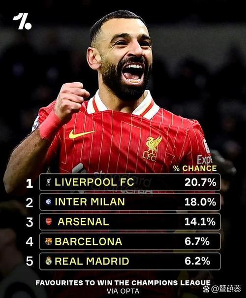 本菲卡中场:我们创造了很多机会,很失望最终输掉比赛