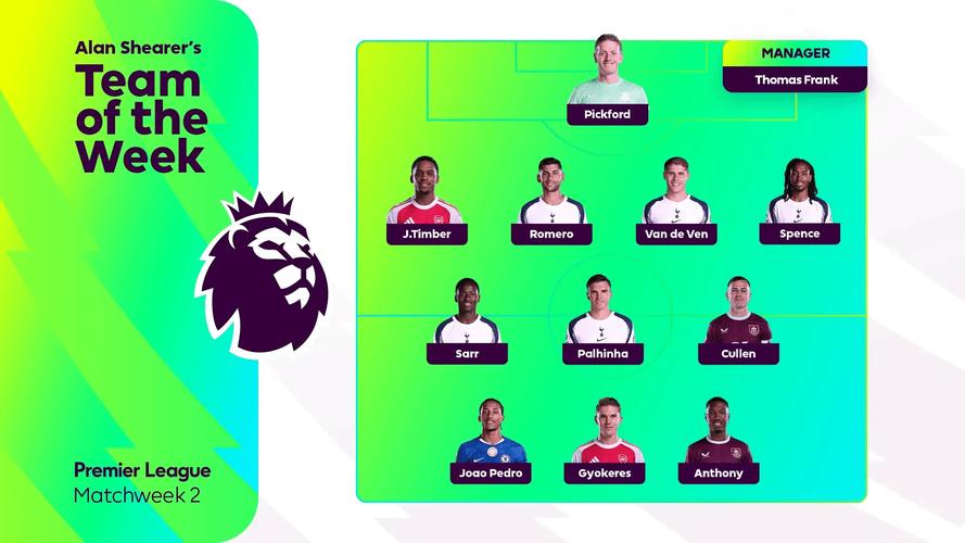 希勒评本轮英超最佳阵：哈兰德、赖斯领衔，格伊等水晶宫4人在列