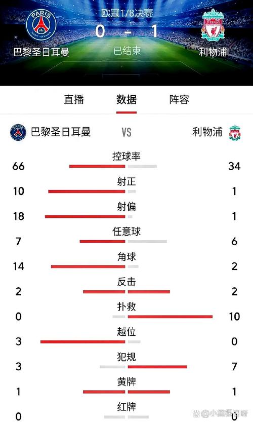 利物浦上赛季前29场仅负2场，而本赛季前10场已输掉3场比赛