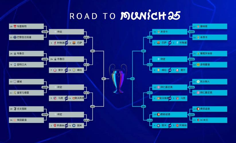 欧冠积分榜:共6队两连胜拿6分!拜仁领跑,巴萨红军蓝军16-18名