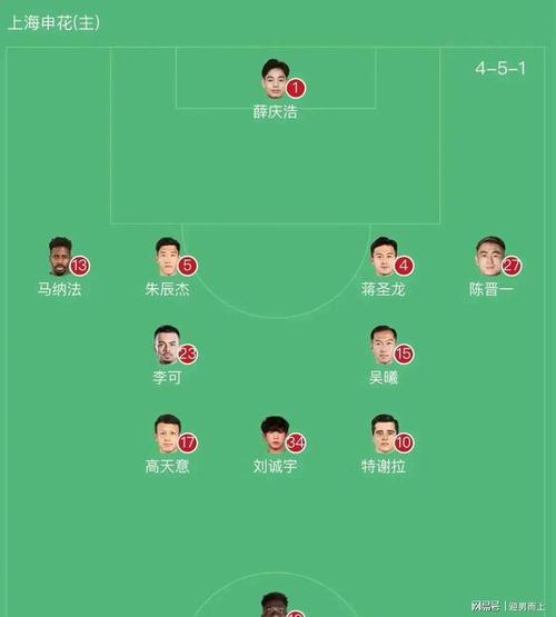 上海申花vs蔚山HD首发：特谢拉、李可、吴曦、刘诚宇、朱辰杰出战