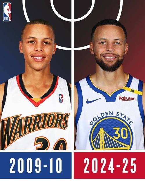 队内迷弟！库里拍摄定妆照 麦克米利安&理查德等着上前要合影