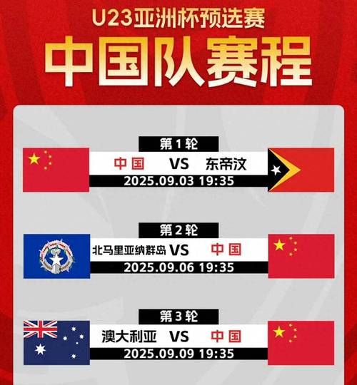 从未出线!中国队历届U23亚洲杯战绩:2胜13负,但这一次是好签!