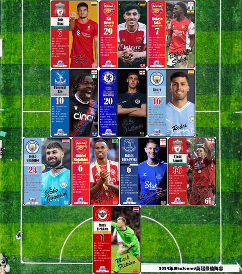 英超9月最佳球员候选:哈兰德、扎卡、苏维门迪、镰田大地在列