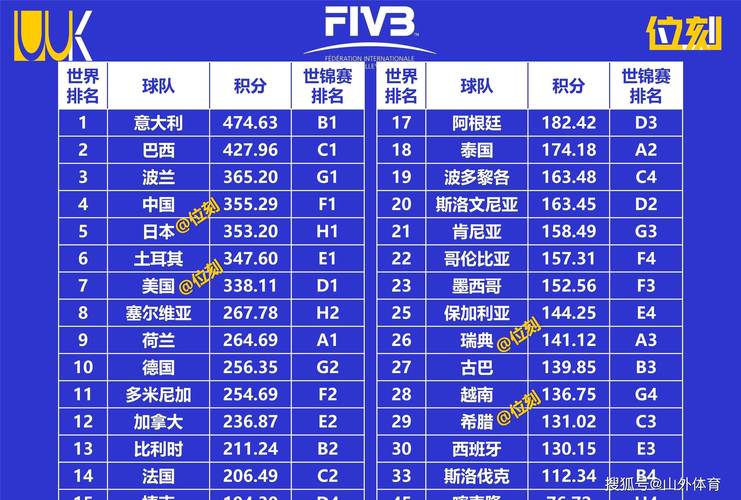 世青赛美国3-0击败法国，两战全胜积6分提前晋级16强