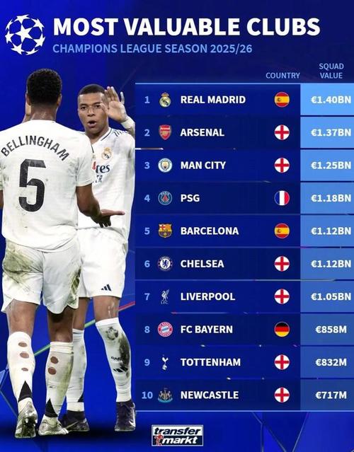 身价12.9亿欧!德转列西甲最贵阵:中前场6人全部上亿 无马竞球员