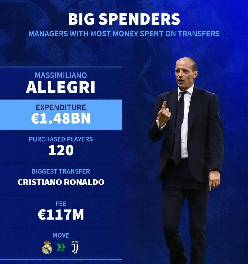 英超执教单一球队主场场均得分榜:斯洛特第一,瓜帅第二穆帅第五