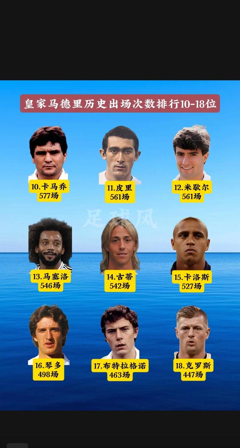 自2000年以来,本赛季是皇马首个队内没有金球奖得主效力的赛季