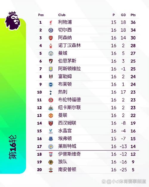 本赛季英格兰球员评分榜：凯恩高居榜首，格伊次席，格拉利什第三