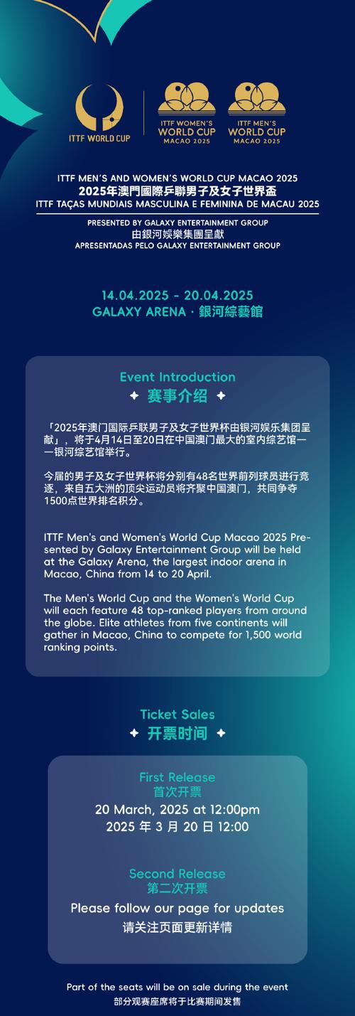 超级火爆!TA:世界杯决赛门票最低2030美元,票价秒杀其他赛事