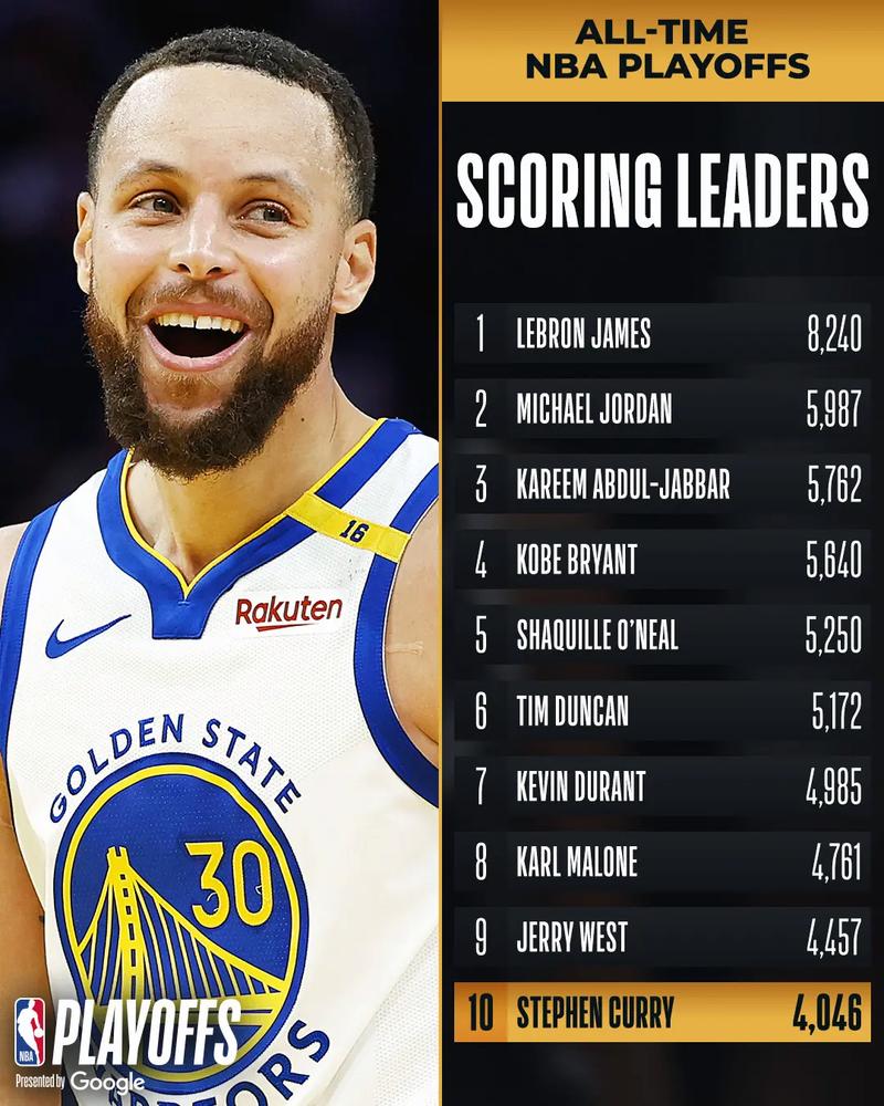 两年争冠窗口期!勇士打造14人轮换深度 新赛季在西部啥水平?