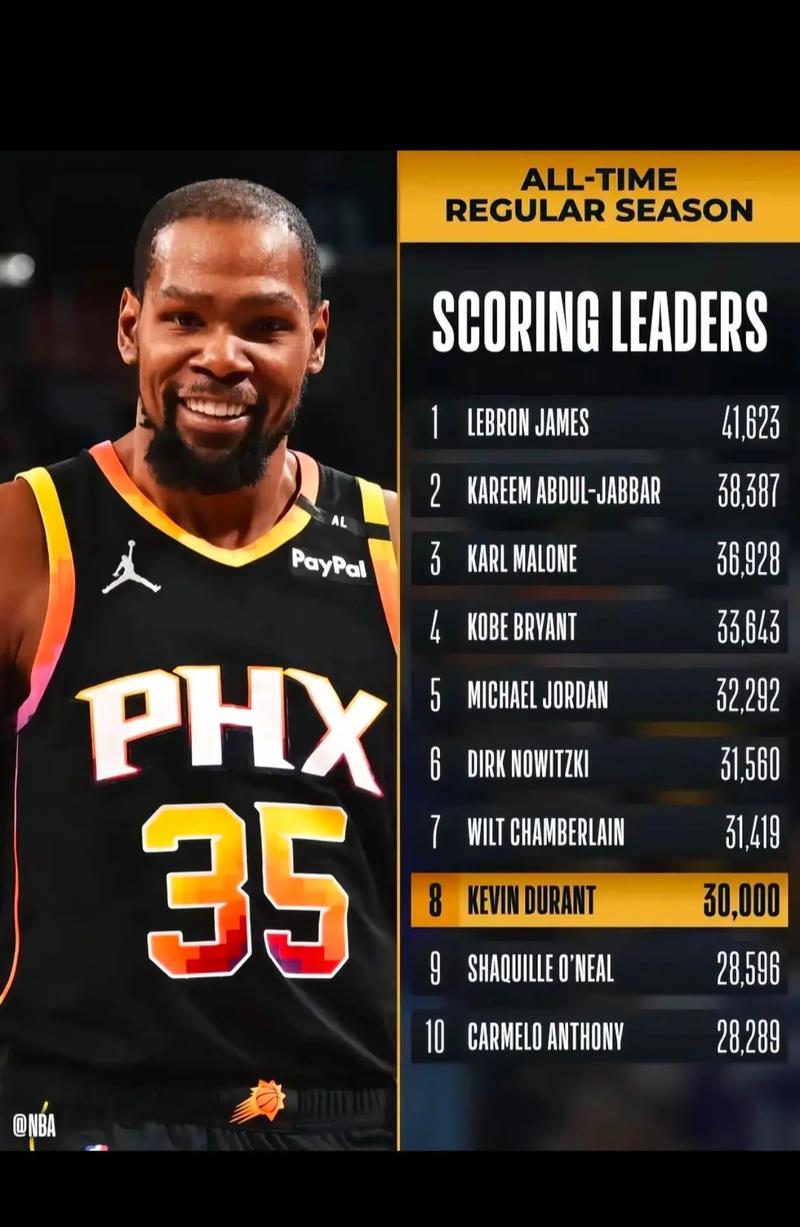 小老板是杜兰特!费城联合33轮66分,提前一轮夺美职联常规赛冠军