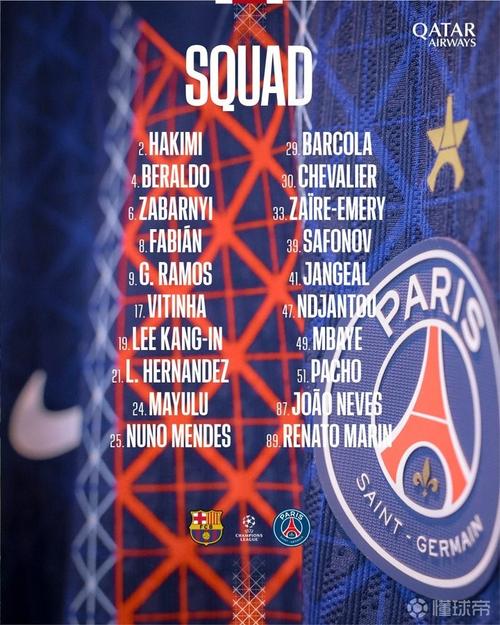 巴黎客战里尔大名单:阿什拉夫、巴尔科拉在列,登贝莱等多人缺席