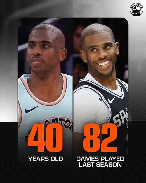 保罗:小卡日复一日的苦练 重伤过的人都特别珍惜重返赛场机会