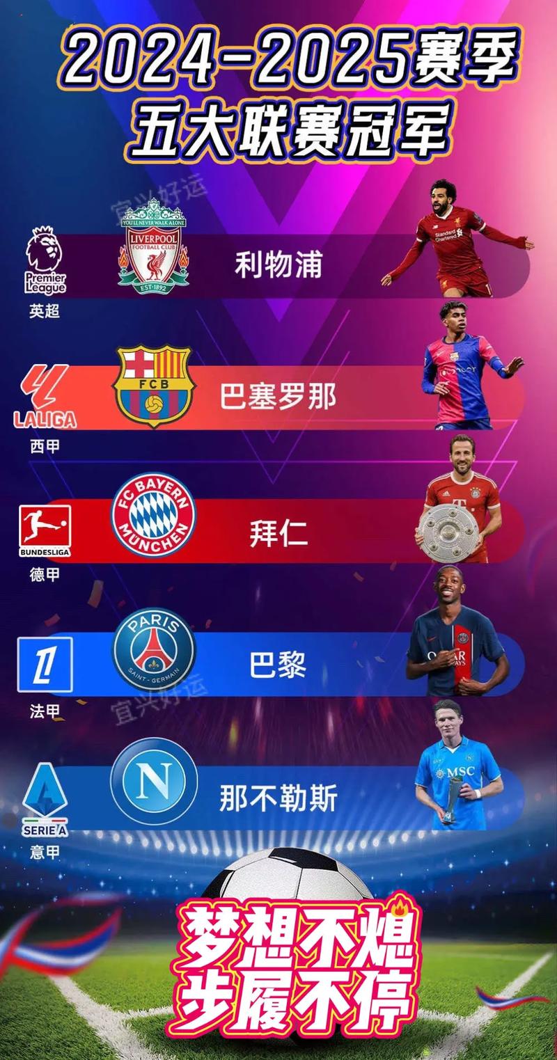 本赛季五大联赛使用U19球员数量:切尔西7人最多,巴萨、巴黎5人