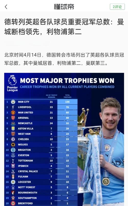 104场英超94球！曼城统计哈兰德数据：主场进球数仅次于阿圭罗