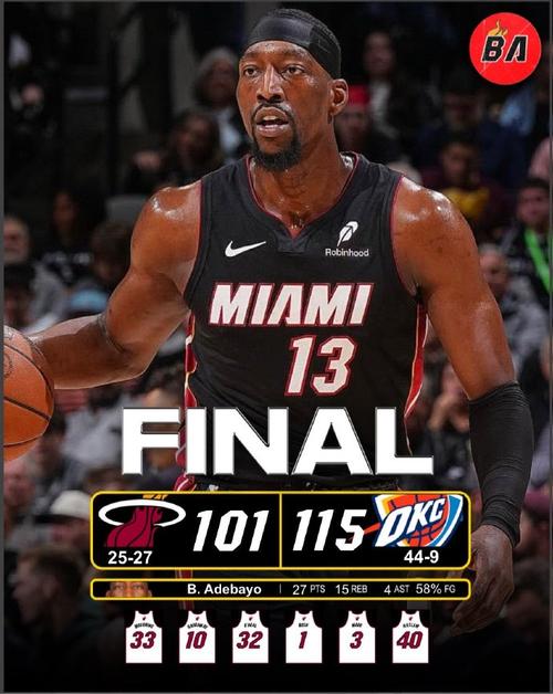 阿贾那么猛你咋这拉?阿德巴约10中3得9分4板1断