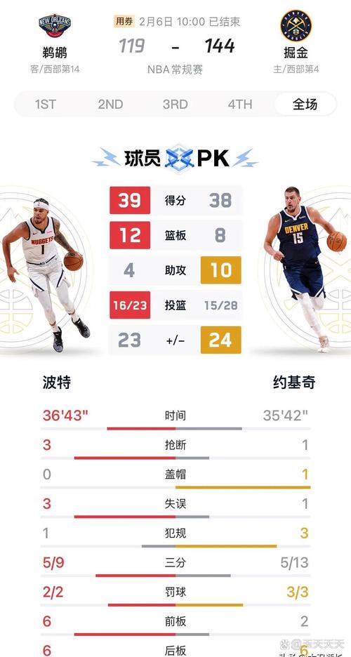 新赛季GM调查之球商榜:约基奇80%断层领先 詹姆斯第二 保罗第三