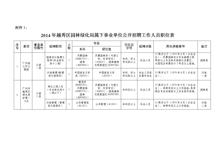 中足联招聘总经理1名、副总2名,总经理要求10年以上企管经验