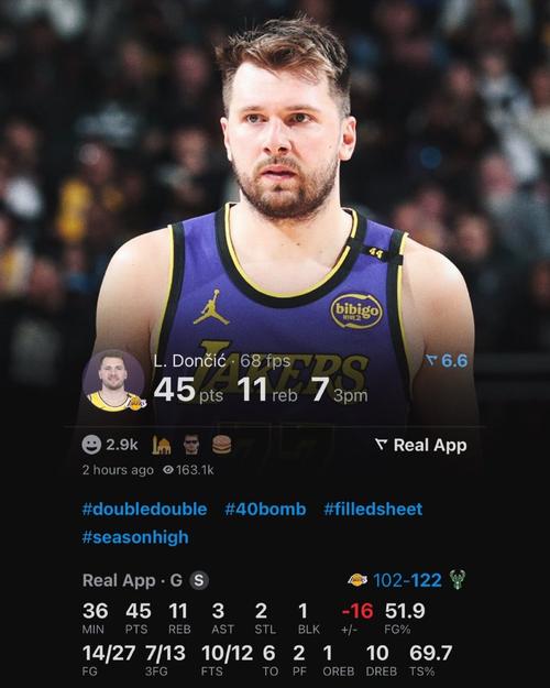 总经理调查之NBA最佳控球后卫：SGA73%选票独一档 东契奇17%排第2